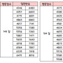 동그볼 LOTTO 38회차 추첨결과!! 이미지