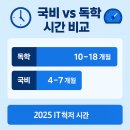 JAVA ① 입문 이미지