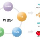 Re: "대재앙, 식물에 미네랄 태부족" (에스라하우스) 이미지