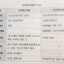 대한공인중개사사무소2 이미지