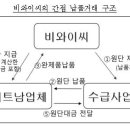 세종BYC
