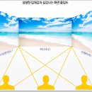 비젼프로세스 이미지