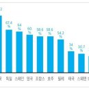 &#34;비타민 D 보충제 정말 먹어야 할까&#34;? 이미지