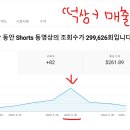 위드씨에이