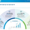 에스엘인터네셔날 이미지