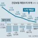 11월부터 연 2천만원 이하 주택임대, 금융소득에도 건보료 부과 이미지