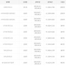 명리학 중급(야간) 이미지