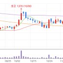 삼화정보기술 이미지