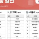 오일뱅크 플러스 네이버블로그