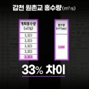 하천(유등천(4) 이미지