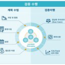 한국감사인연합회 | [ESG Youth Forum] 2024 하반기 ESG 교육 아카데미_심화과정 11주차 수강 후기 및 퀴즈(11)