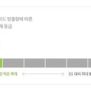 일룸수성브랜드샵 - 수성구 희망로 152 | 일룸수성브랜드샵