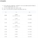 여자용 겉옷 제조업 이미지