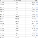 화남공단로 이미지