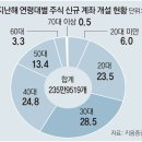 그냥 심심해서요. (8346) 채팅방서 주식공부 이미지