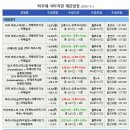 파우제직업전문학원