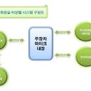 방이동고분군 화장실 이미지