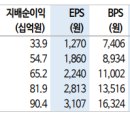 ﻿이랜텍 ; 상저하고 흐름으로 반등 이미지