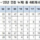 건축사사무소 나인스튜디오 이데일리