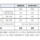 강원애니고등학교 이미지
