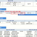 2018 포드 익스플로러 2.3LTD 6월 월 말 프로모션 할인 500만원 신한은행 마이카 자동차 할부 대출 금리 3.8% VS 자동차리스 견적서 김요한팀장 안내드립니다. 이미지