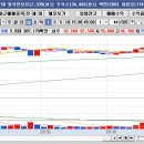 역시 주도주는 돌파/눌림 다됨니다 ^^ 이미지