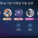 통합엑스선 서비스센터 | [AWS Summit Seoul 2025] 세션 recap_24시간이 모자라던 고객센터, Amazon Connect로 시간을 되찾다!