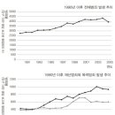 마르크스와 엥겔스의 범죄개념 이미지