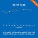 와이지포레스트 | YG PLUS : 2분기 실적도 좋을 수 밖에 없지 않나?