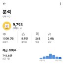 다양혜