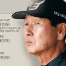 한화이글스의 화가 난 팬들, “김성근 감독, ‘명장놀이’ 하나? 이미지
