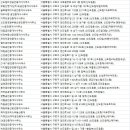 디큐브SK까치공인중개사사무소 | 신도림 부동산