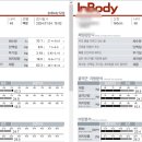 드라코짐 이미지