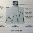 직장 다닌다고 직업 생기지 않는다 이미지