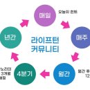 라이프맵핑 이미지