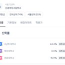 신광여자고등학교 이미지