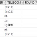 Re: 문제285. ( 한진 해운 SQL) 아래의 SQL 튜닝하세요 ~ 이미지