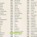 박선생영어교습소 - 고양시 일산동구 강송로 149 | 박선생영어교습소