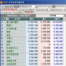 (주)에스에프에이 - 아산시 | (주)에스에프에이