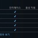 (주)러브플라워닷컴 이미지