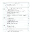 예술사 Daum카페