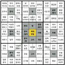 뽕뜨락피자의정부 | 한국외대 맛집 : 외대앞 맛집의 모든 것 (전격 비교)