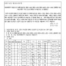 소로3-4호선1 이미지