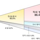 한국우시오주식회사 네이버블로그