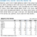 카카오뱅크 : 대주주 지분 강제 매각 관련 코멘트 이미지