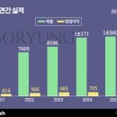 유한회사 뉴바이오텍 비즈니스워치