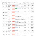 방배조은부동산중개 이미지