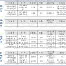 산호동515 이미지