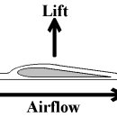 airfoil.gif 이미지