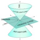 상대성이론(相對性理論, theory of relativity) 이미지